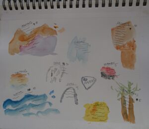 A notebook with some drawings of different types of water.